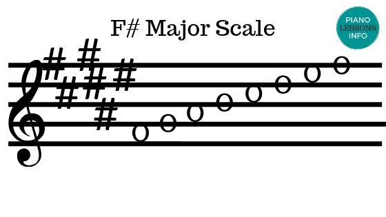 F Sharp Major Scale