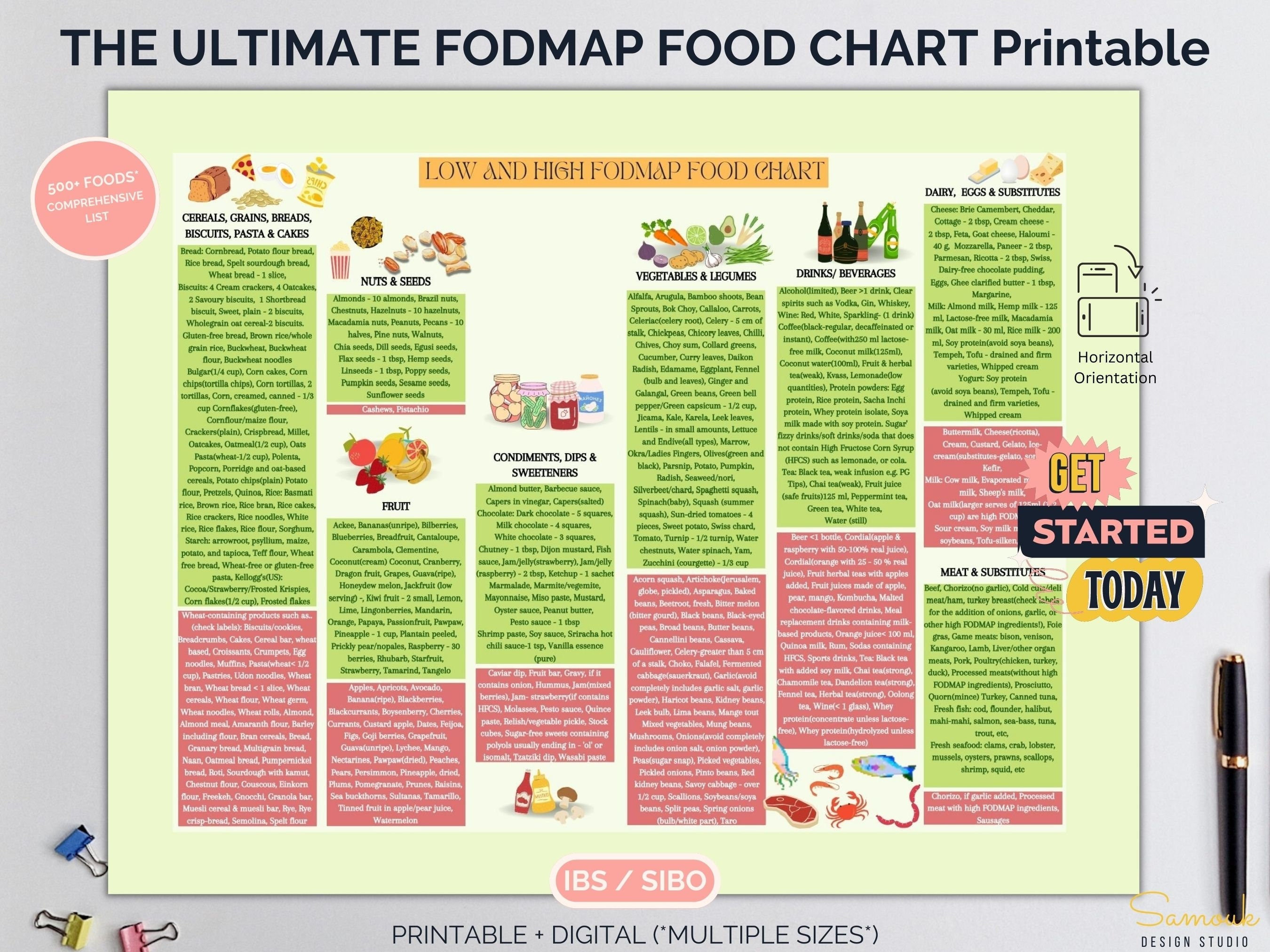 Fodmap Shopping List Complete Fodmap Grocery List Printable Fodmap