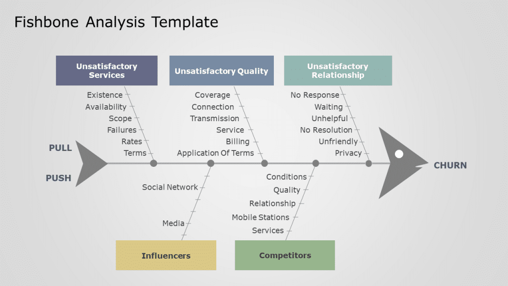 A Quick Guide On Fishbone Analysis Plus Discover Best Fishbone Diagram