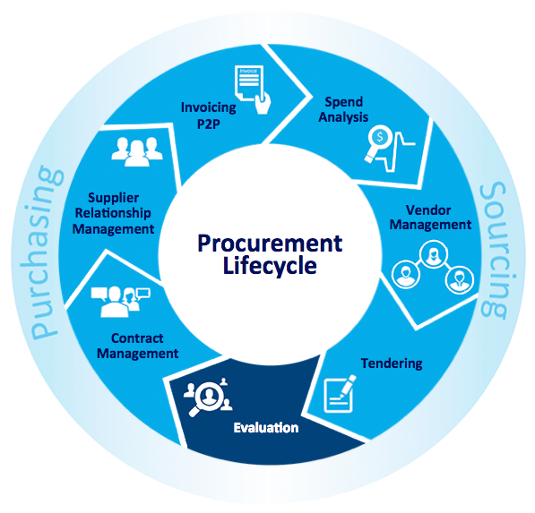 Pidnasoft | Procurement, IoT, Sales Force Automation, E-Commerce ...