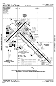 KTUS - Tucson Intl