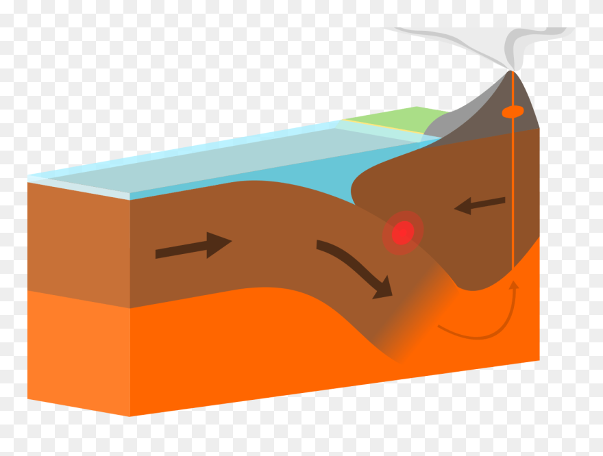 Volcano Clipart Plate Tectonic - Destructive Plate Boundary Arrows ...