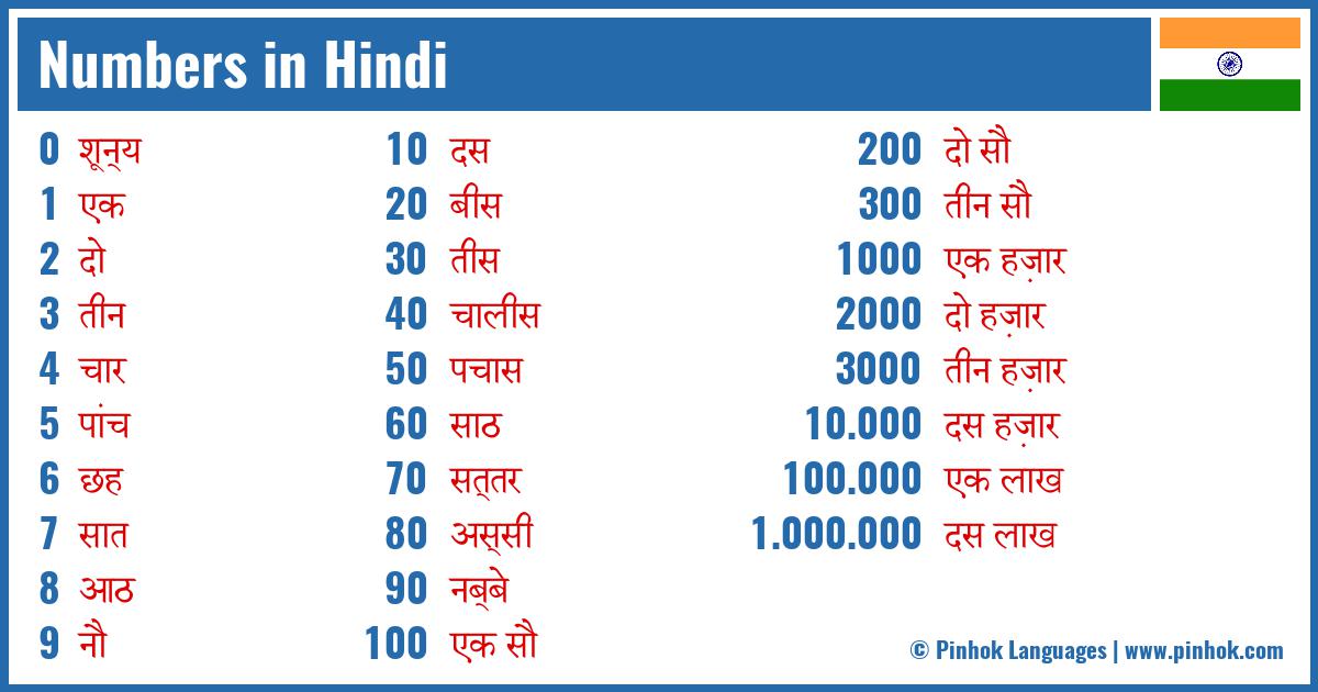 Hindi Numbers 1 30