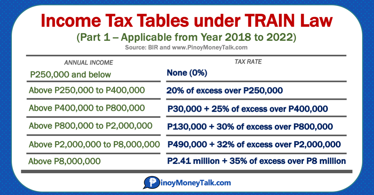 Tax Calculator 2024 Philippines Semi Monthly Agnes Arlette