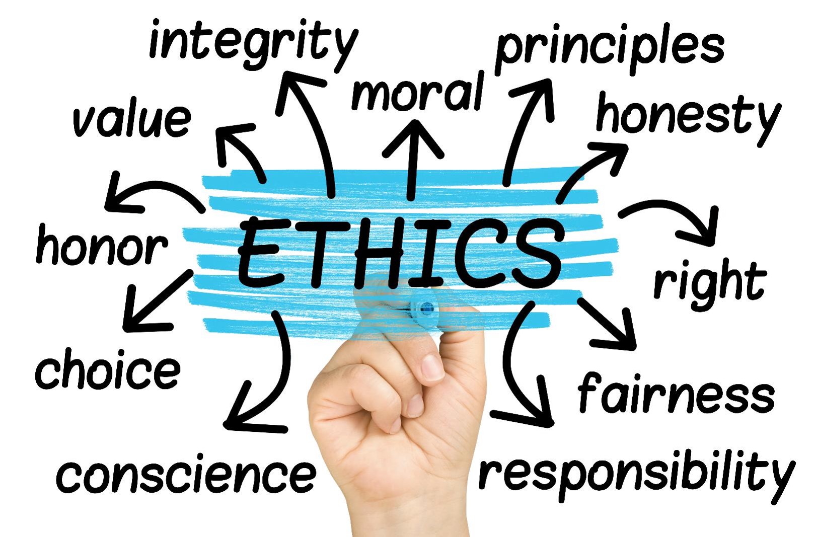 An Ethical Framework For Animal Research