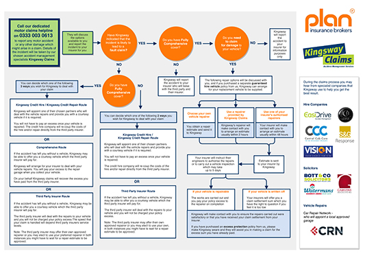 [DIAGRAM] P C Claims Process Flow Diagram - MYDIAGRAM.ONLINE