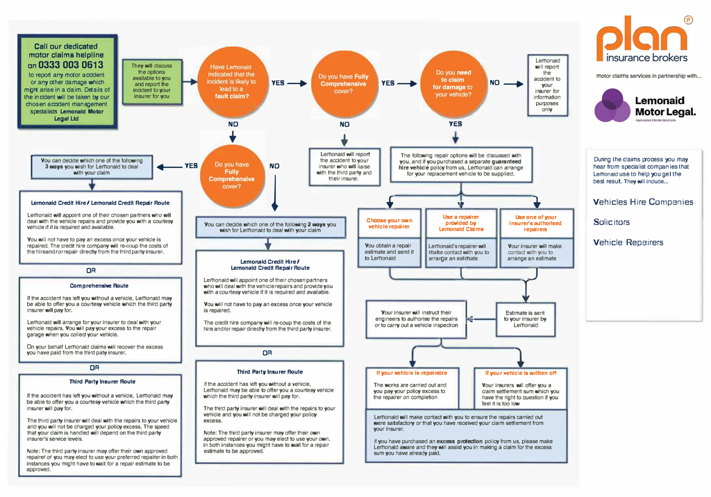 Auto Loan Process Flow Chart - vrogue.co