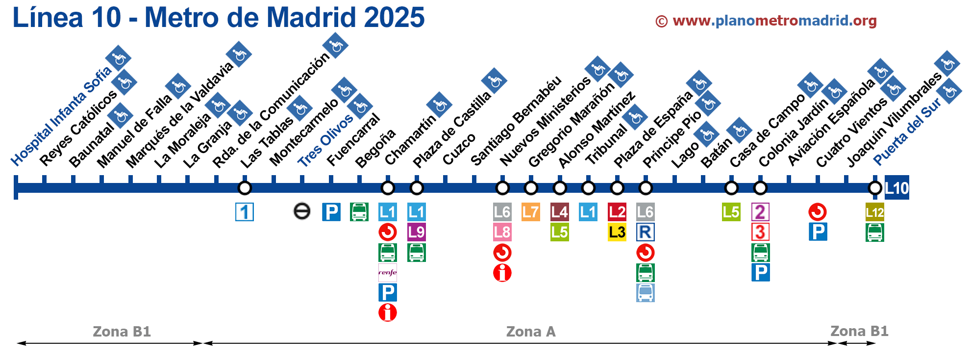 Madrid Subway Map