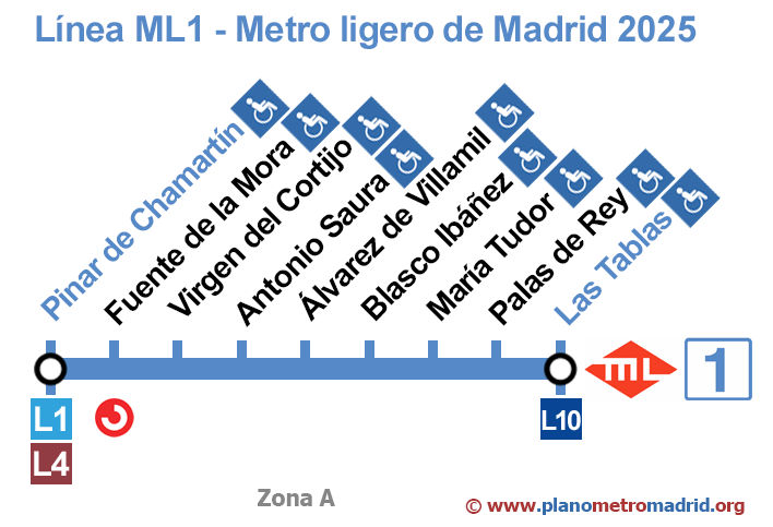 ML1 Line (Metro Ligero 1) of Madrid. Updated in 2024.