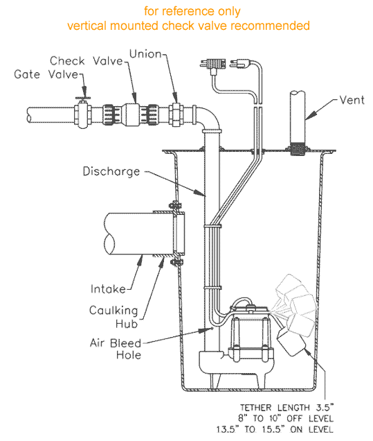 sewage ejection package typical installation