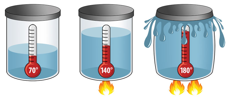 Thermal expansion explained