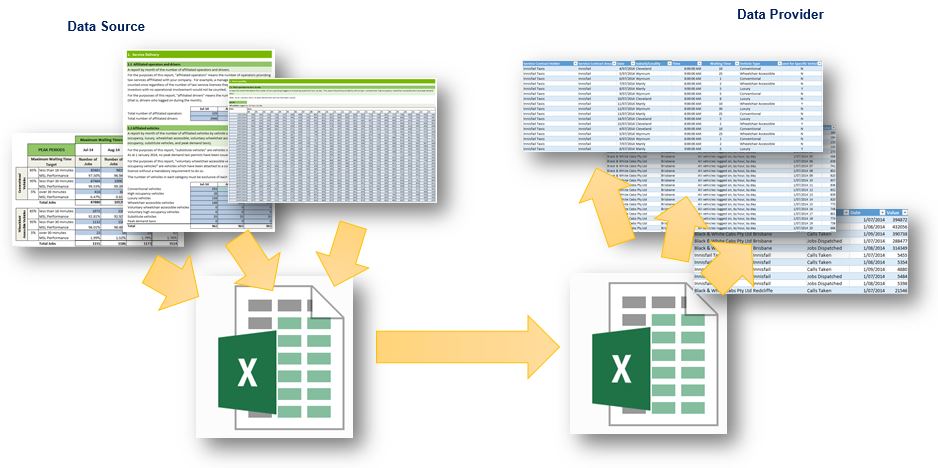 Data Provider Built in Excel - PME4U