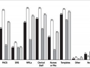 Bar Chart