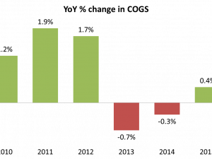 Bar Chart PNG HD Image