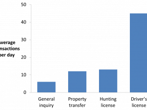 Bar Chart PNG Picture