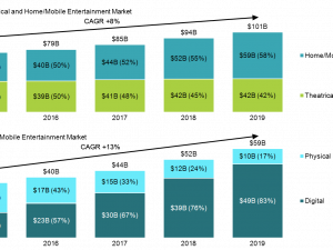 Bar Chart Vector PNG Pic