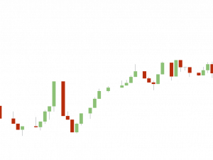 Trading Chart PNG