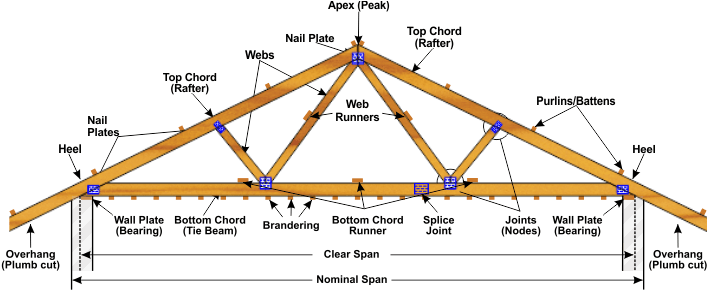 Download Anatomy Of A Roof Truss - Node Points Roof Trusses PNG Image ...