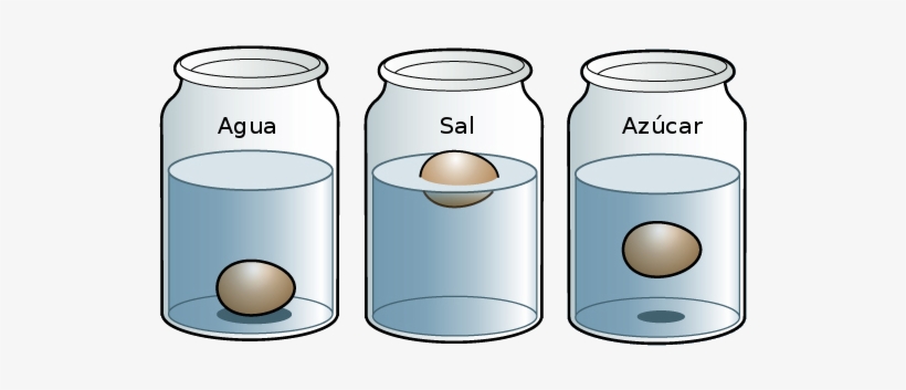 10 Ejemplos Ejemplos De Experimentos De Los Estados De La Materia - Vrogue