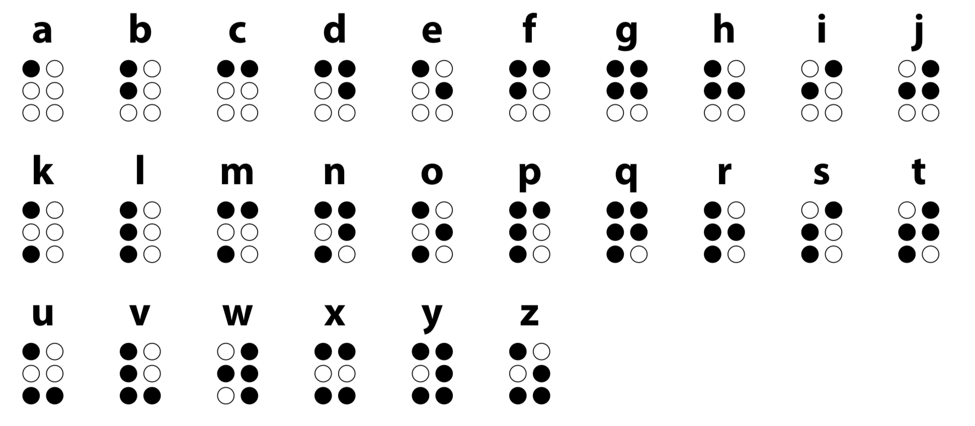 Printable Braille Alphabet