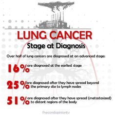 Lung cancer Poems