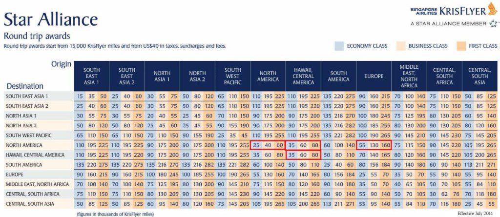 singapore-airlines-award-chart