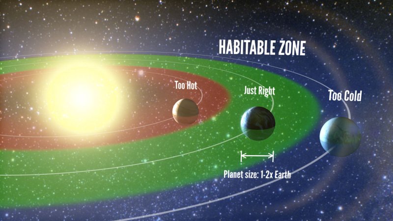 One In Five Sun-Like Stars Have Earth-Like Planets