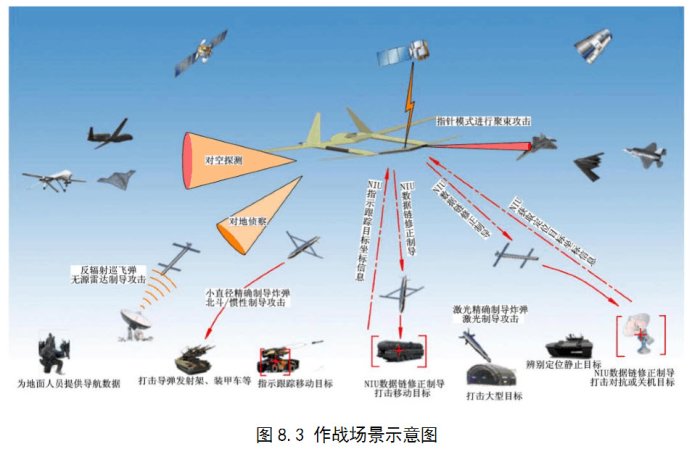 China UAV Drone Divine Eagle