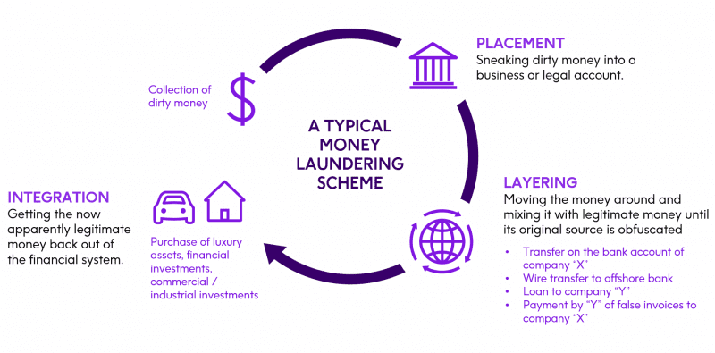 How to Clean Up Your Data for Anti-Money Laundering (AML) Compliance