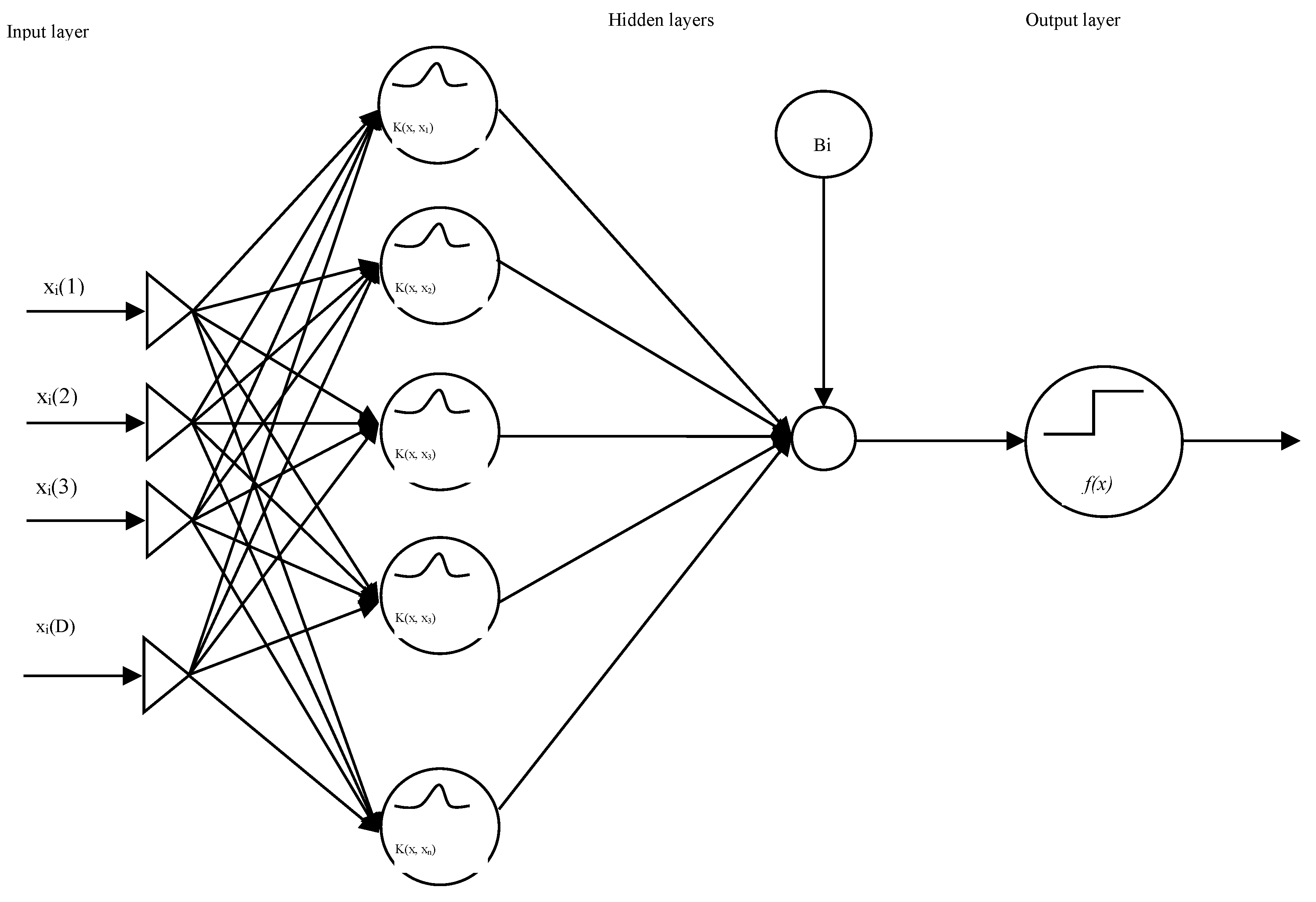 Preprints 109494 g002