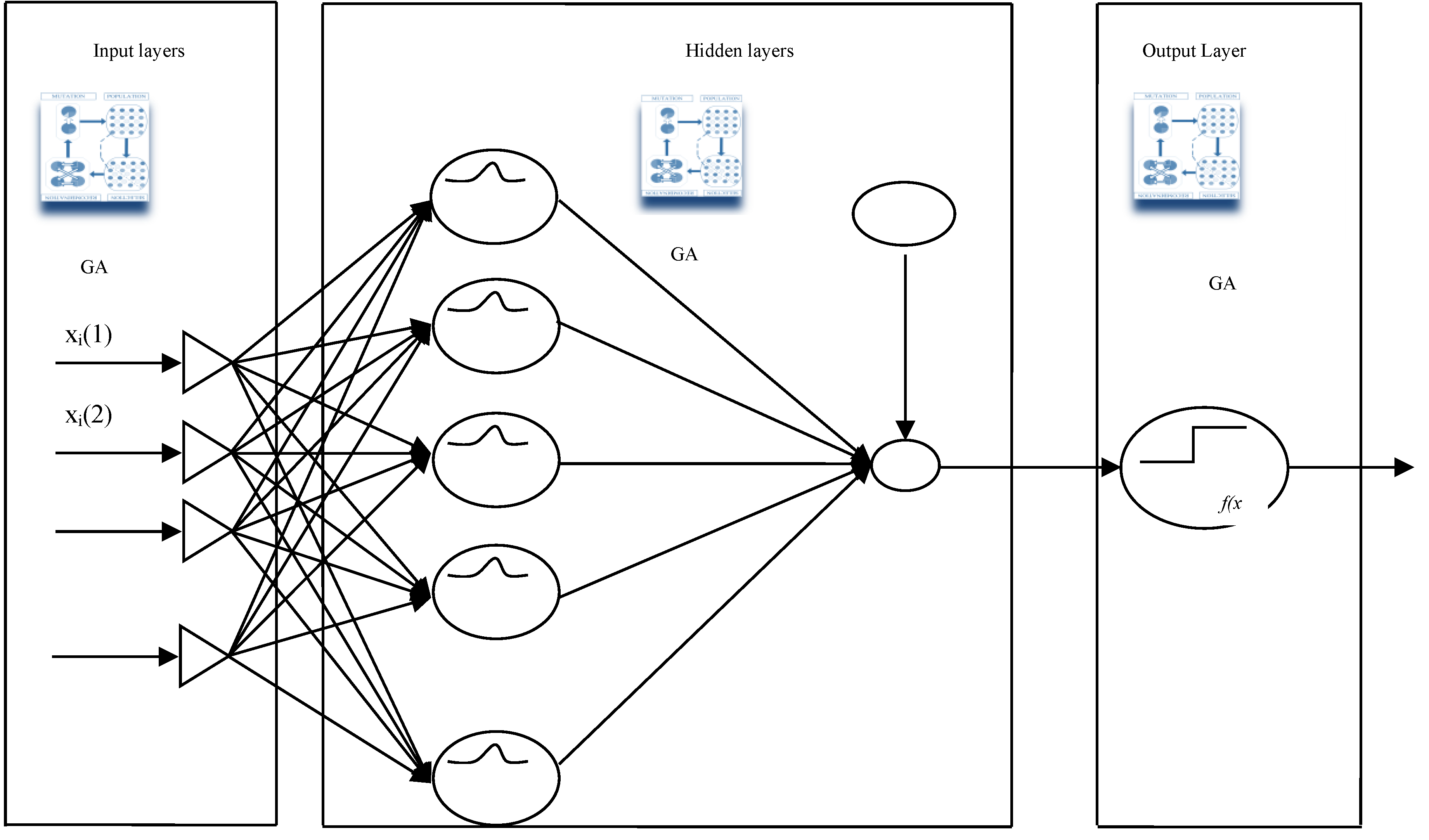 Preprints 109494 g003