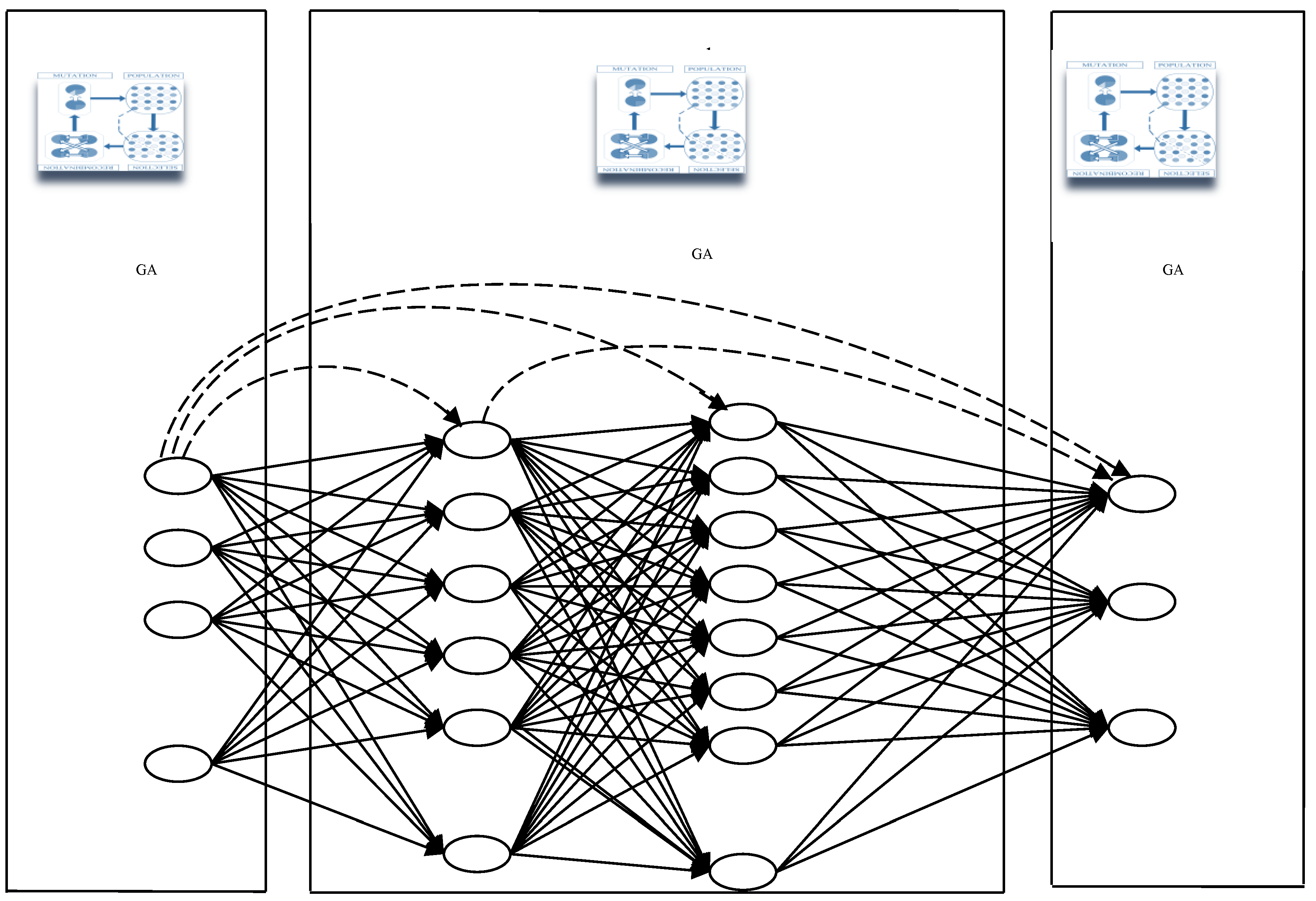 Preprints 109494 g005