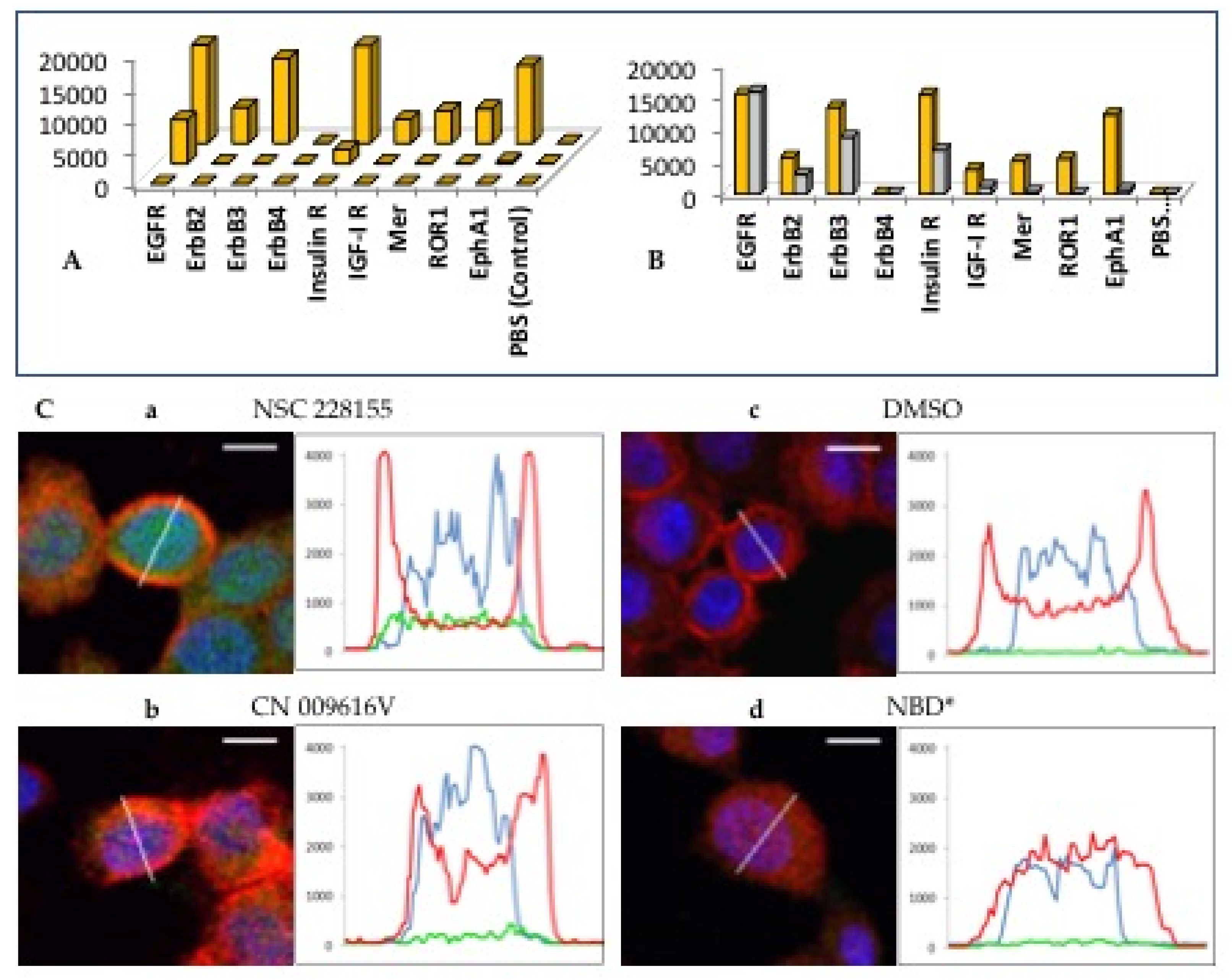 Preprints 102322 g003