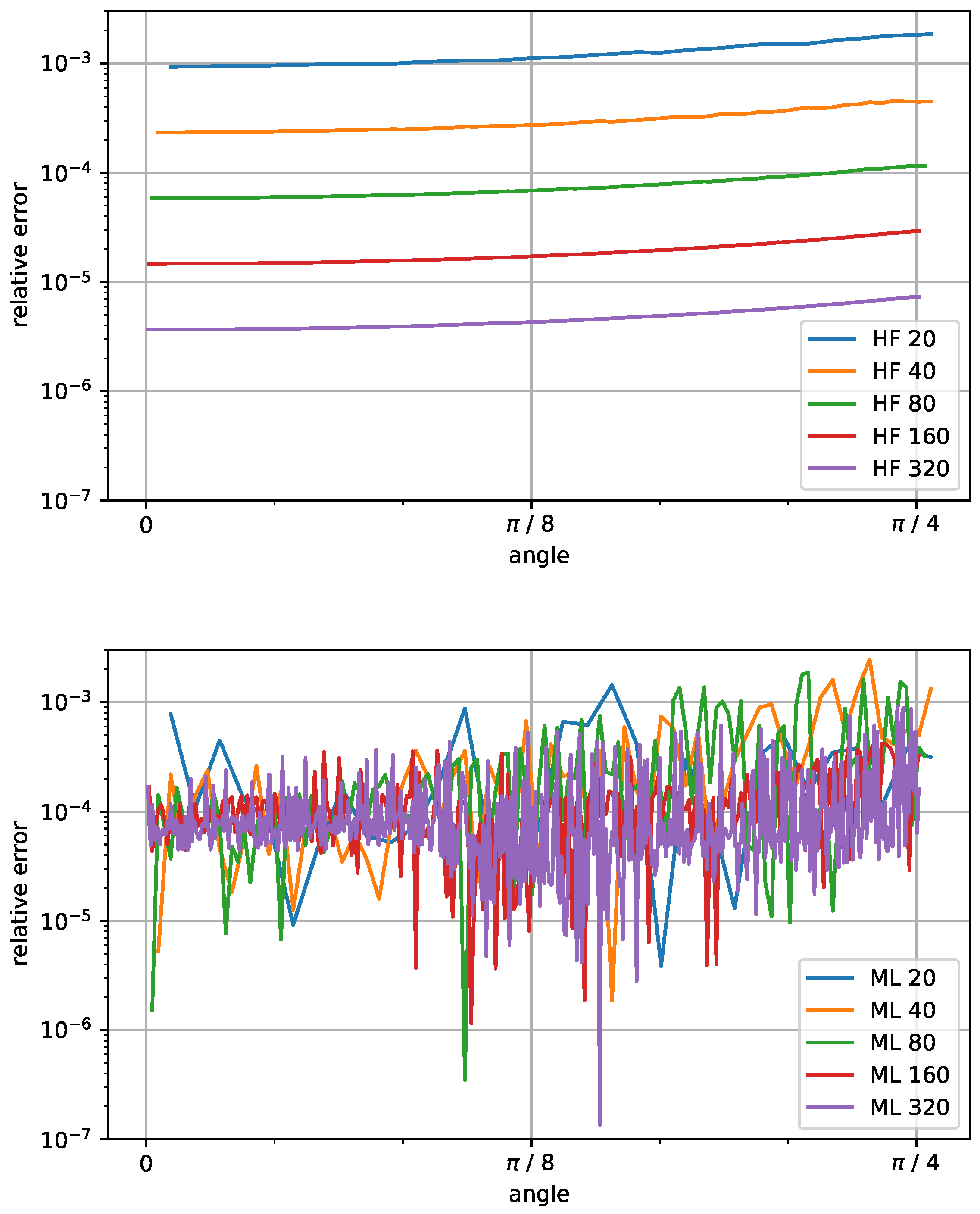 Preprints 107842 g008