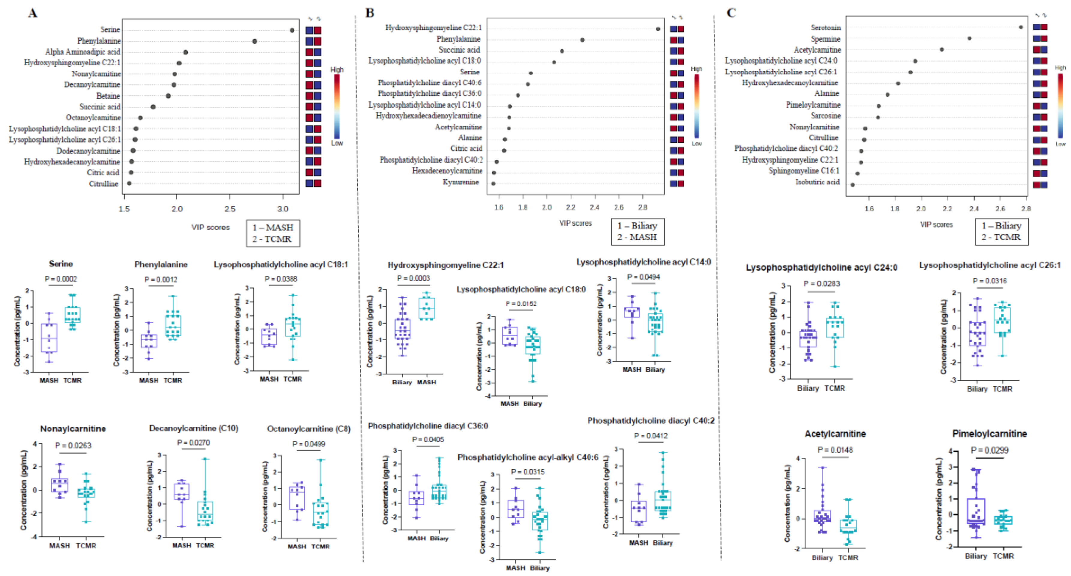 Preprints 102534 g001