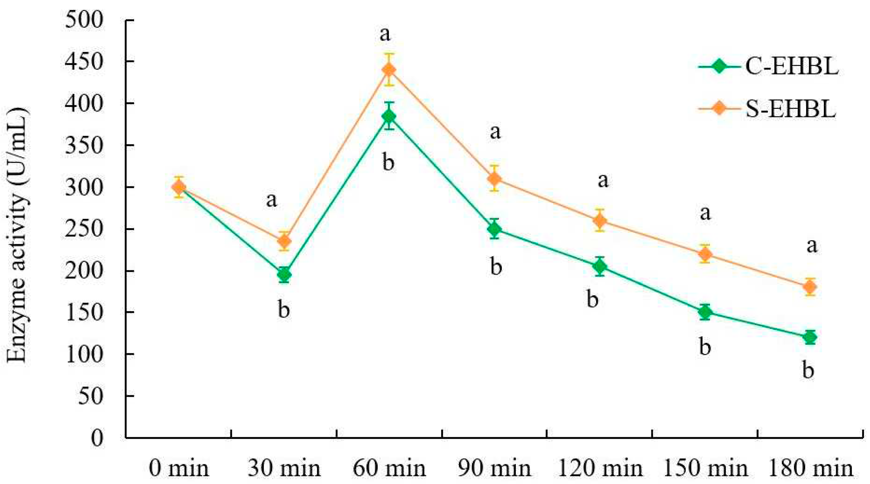 Preprints 80345 g003