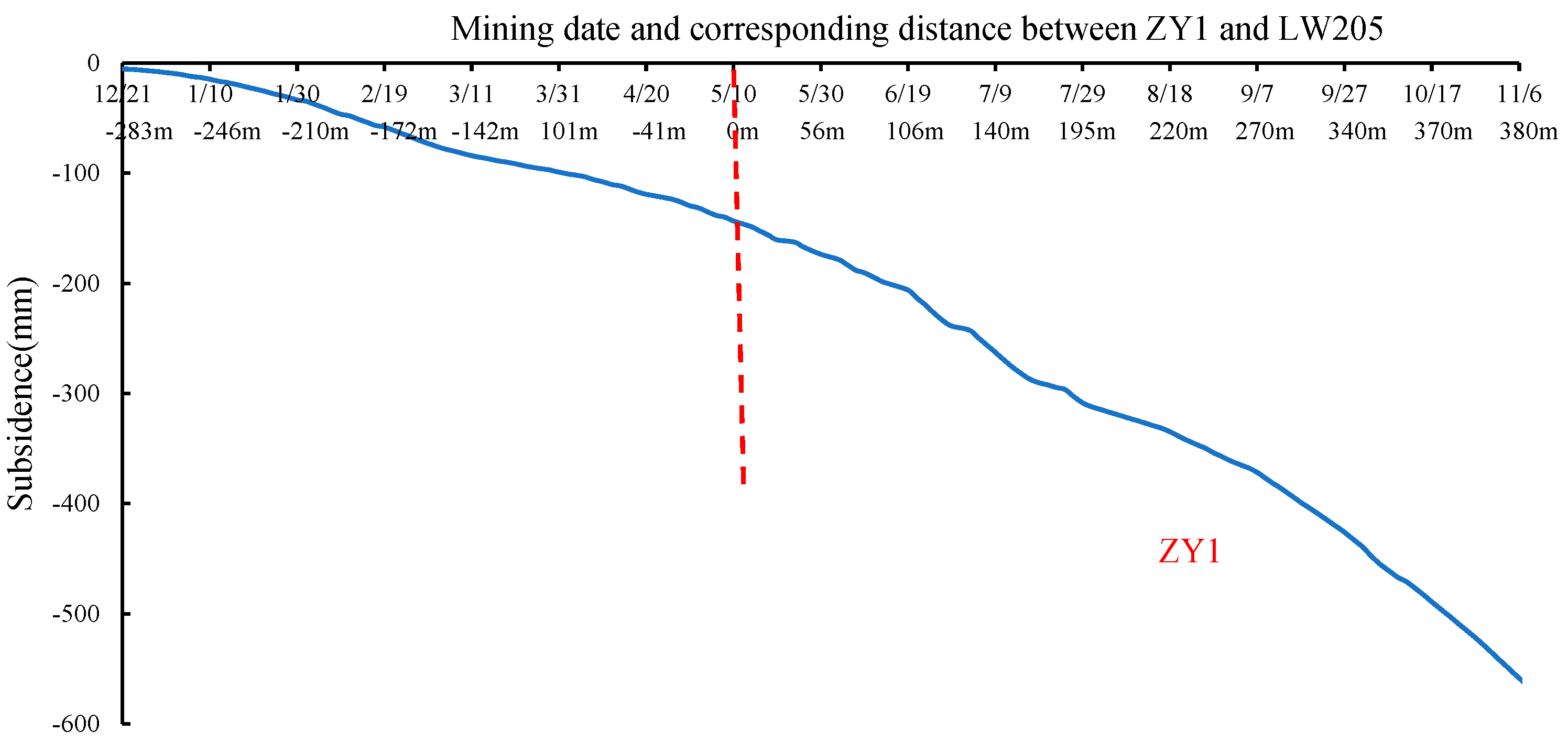 Preprints 77457 g005