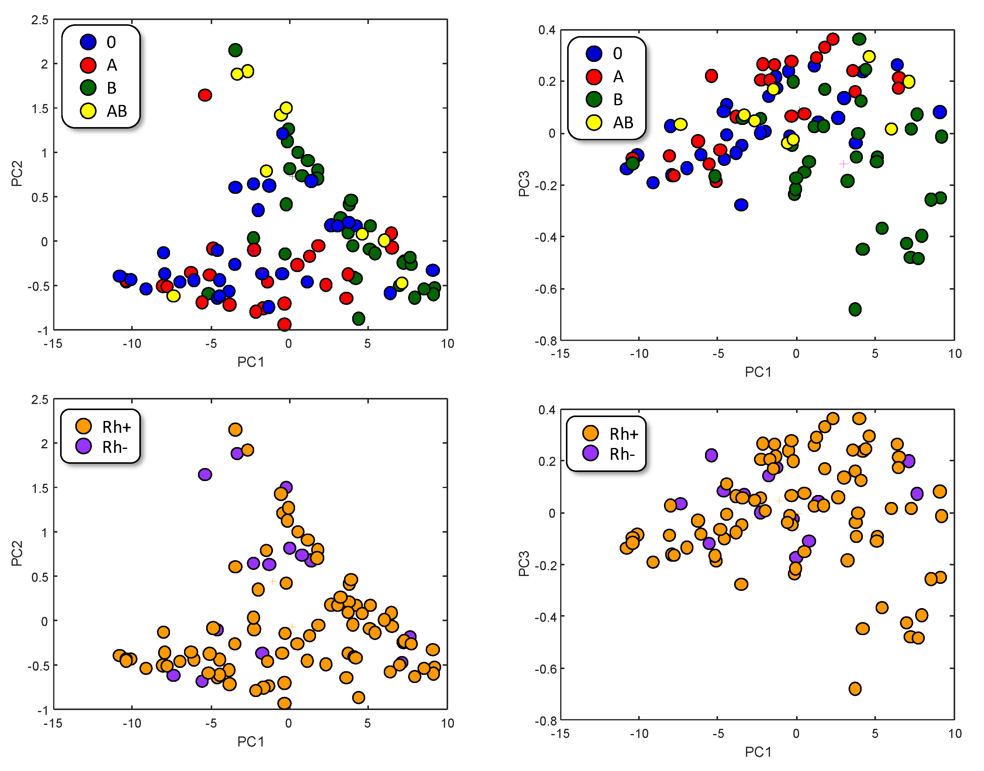 Preprints 80844 g002