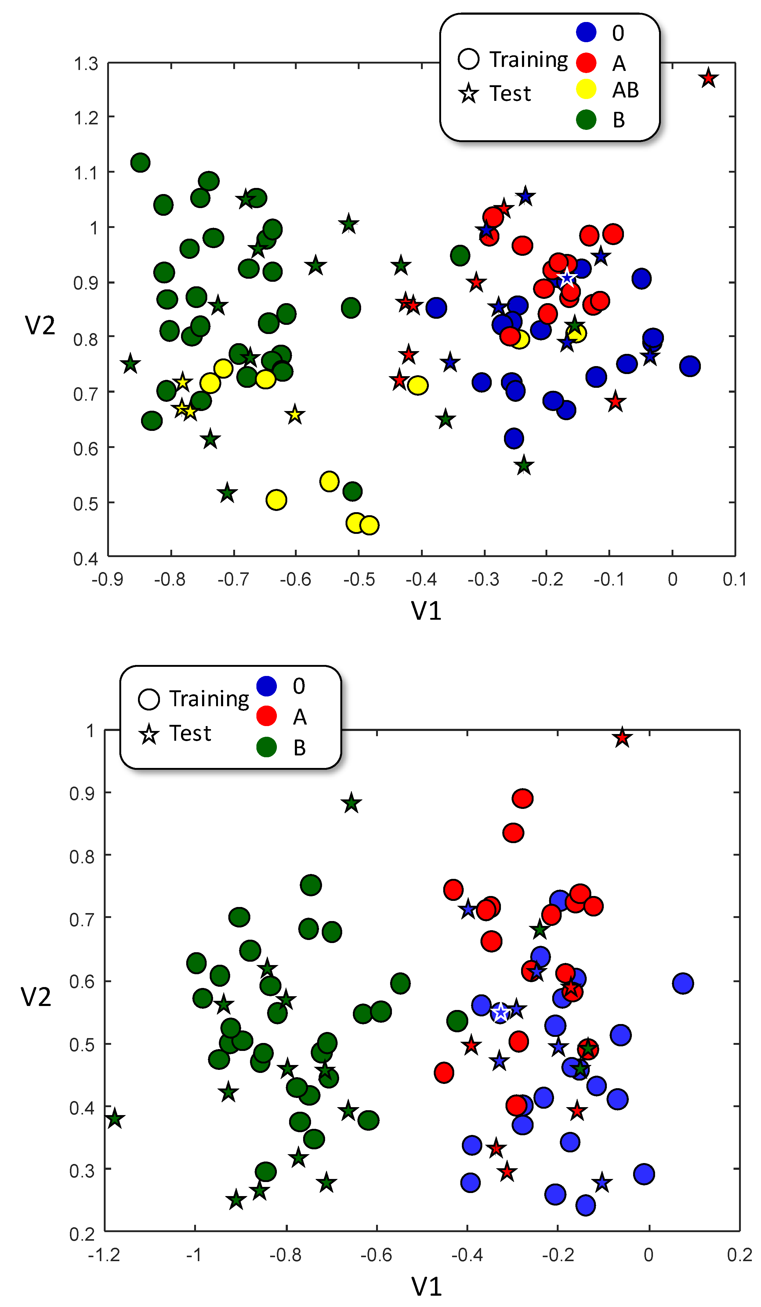 Preprints 80844 g003