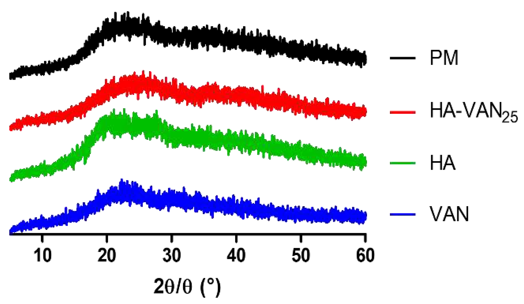 Preprints 98552 g003