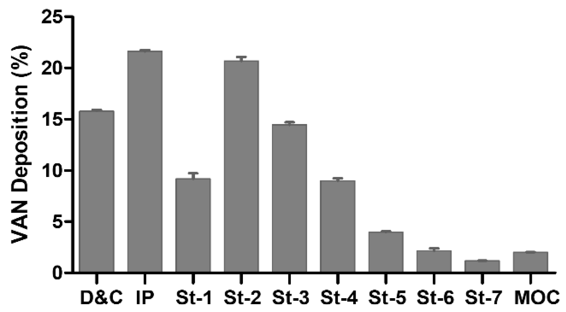 Preprints 98552 g005