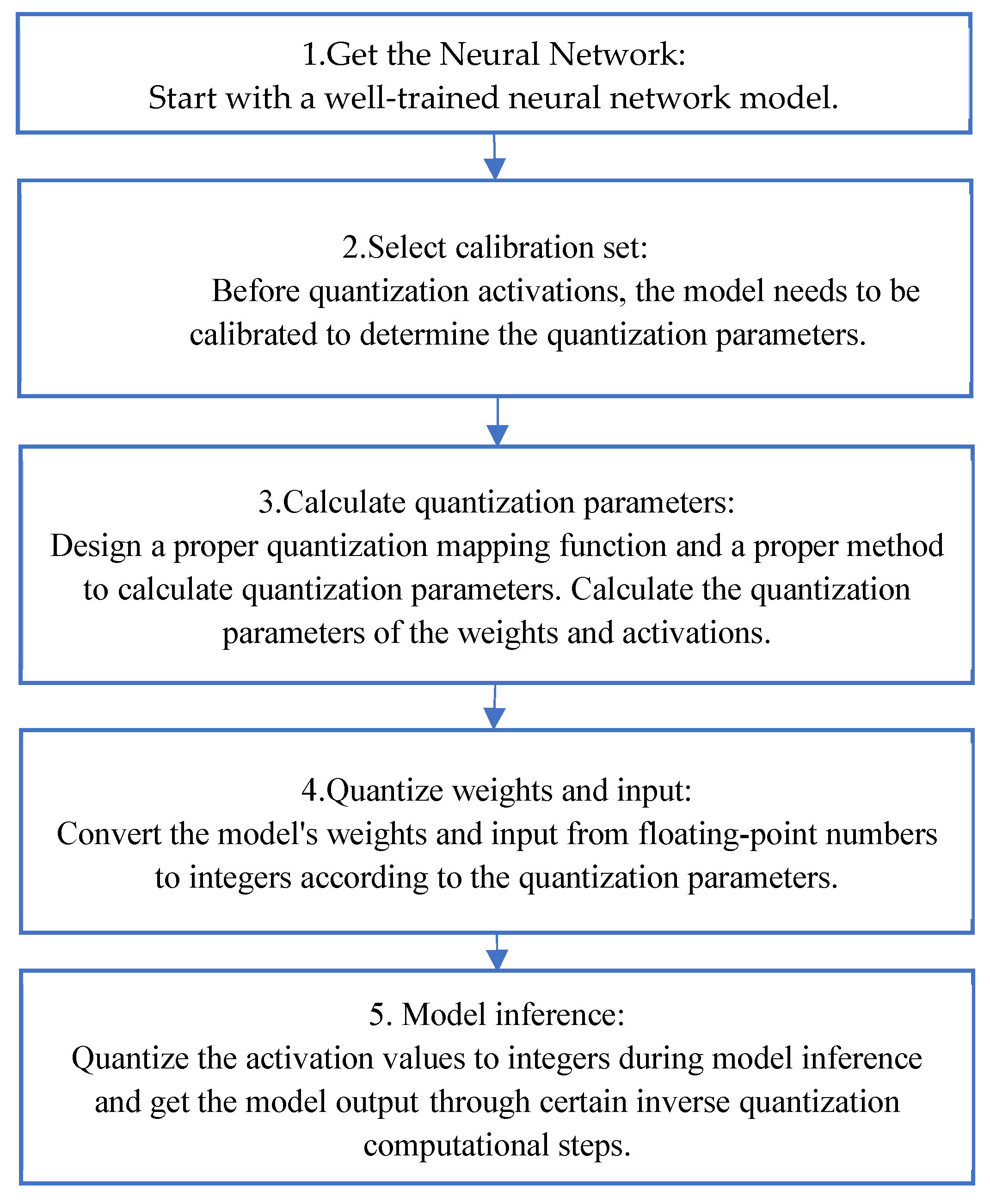 Preprints 110847 g004