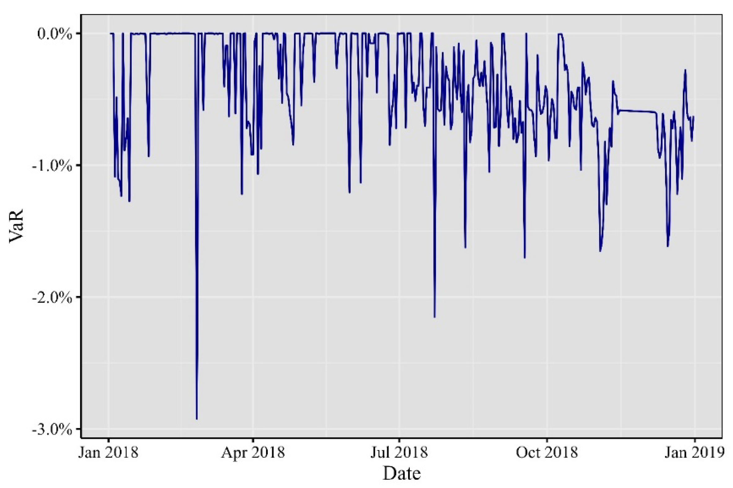 Preprints 96438 g003