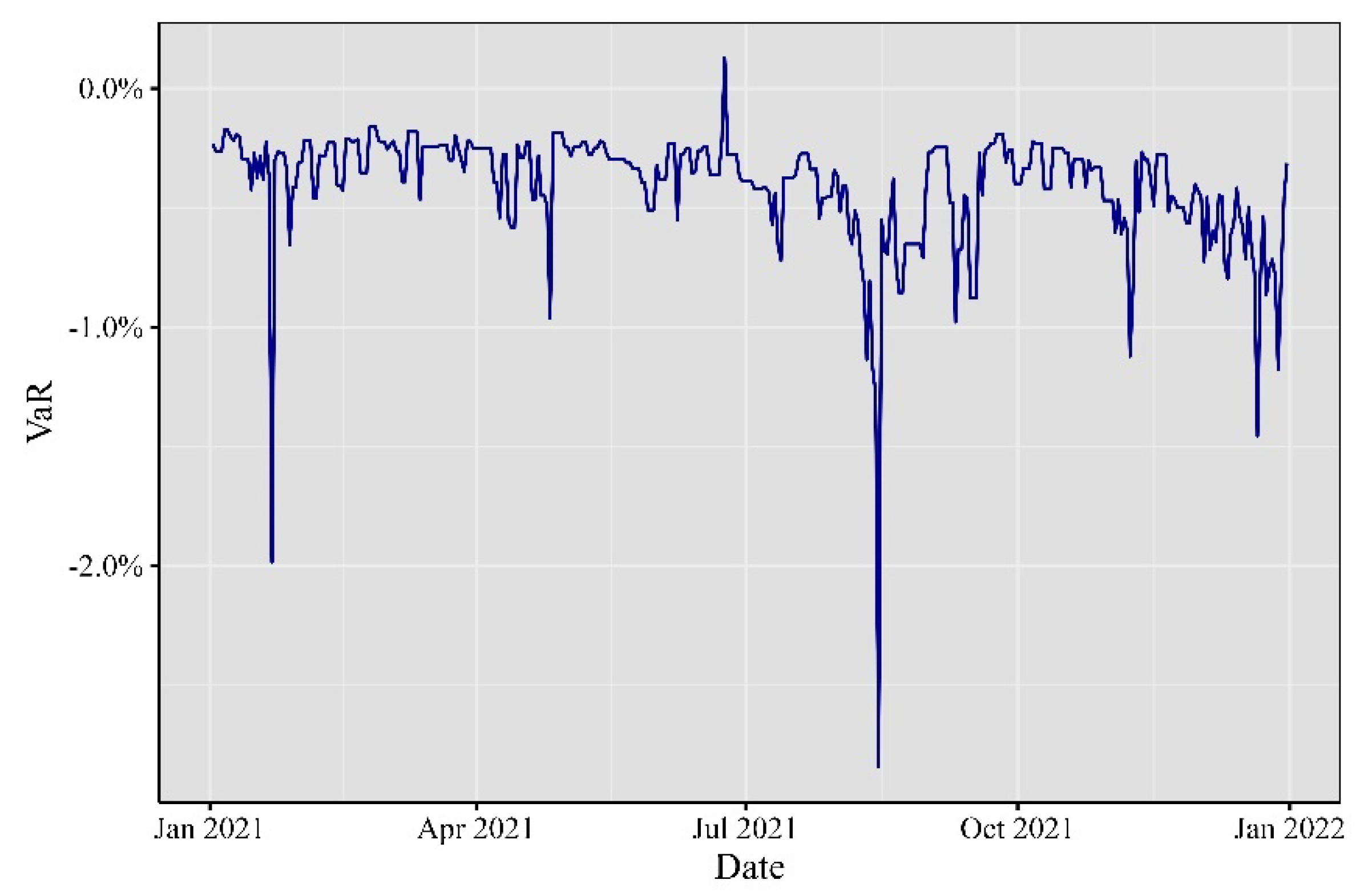 Preprints 96438 g006