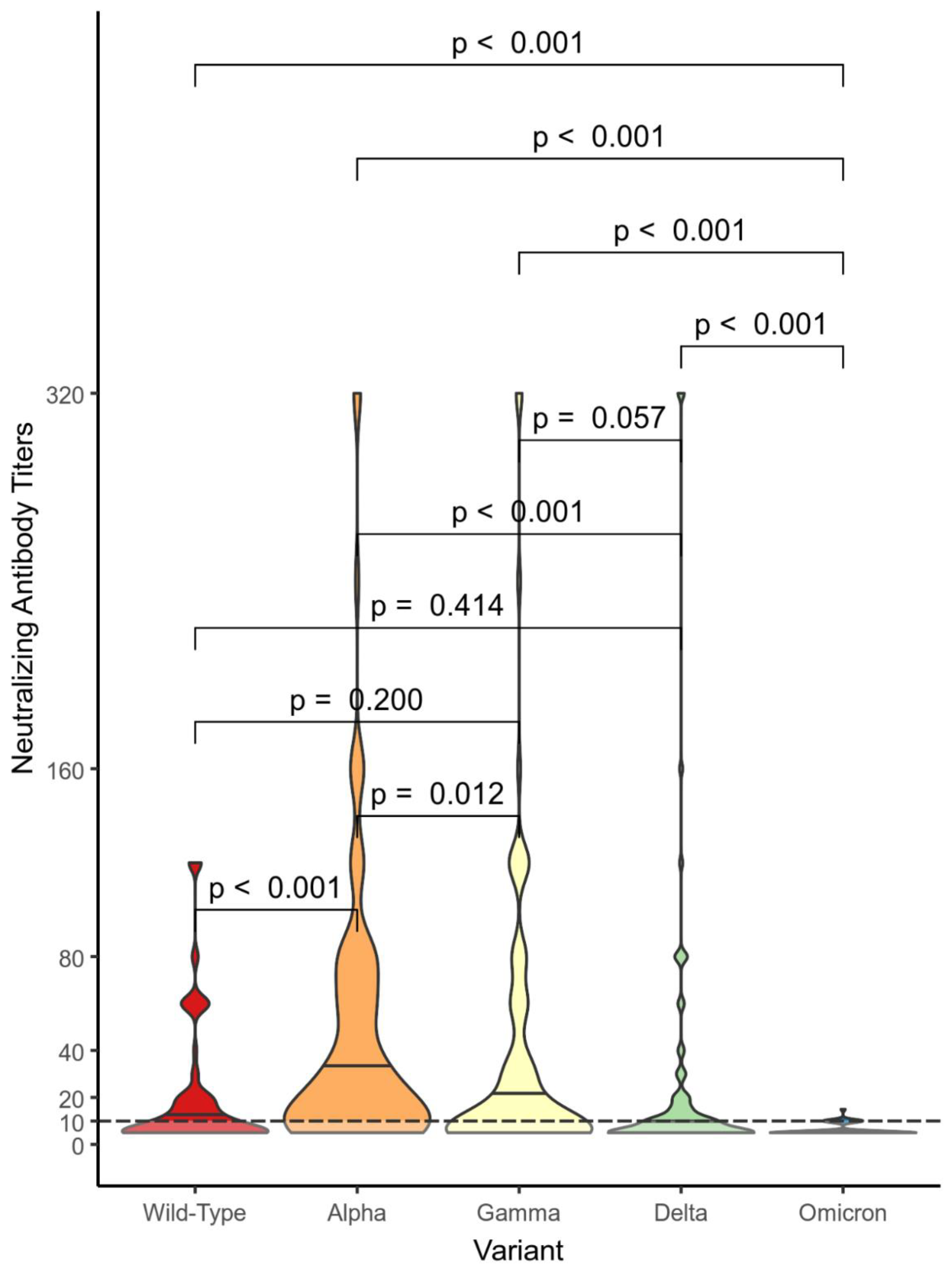 Preprints 87125 g002