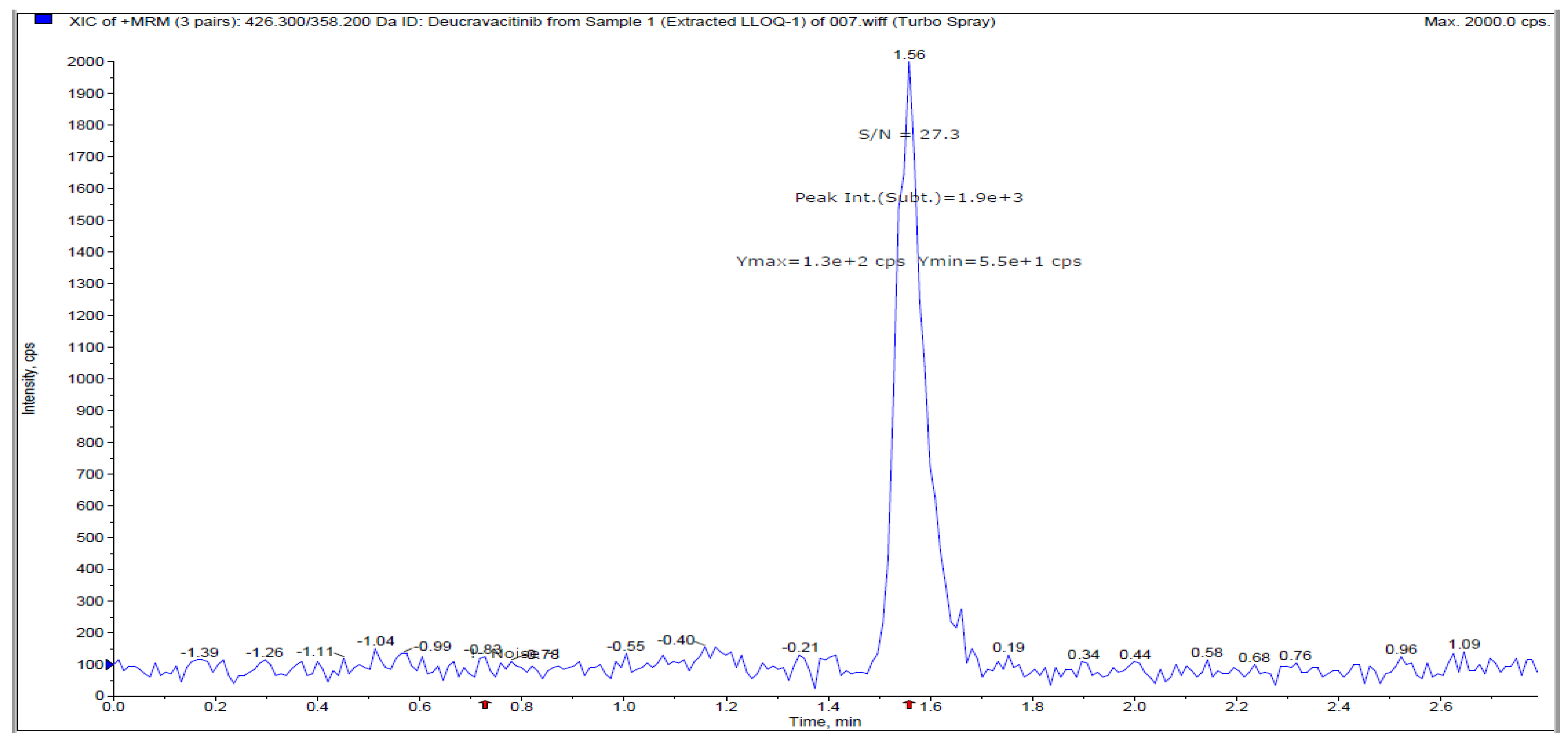 Preprints 71177 g003