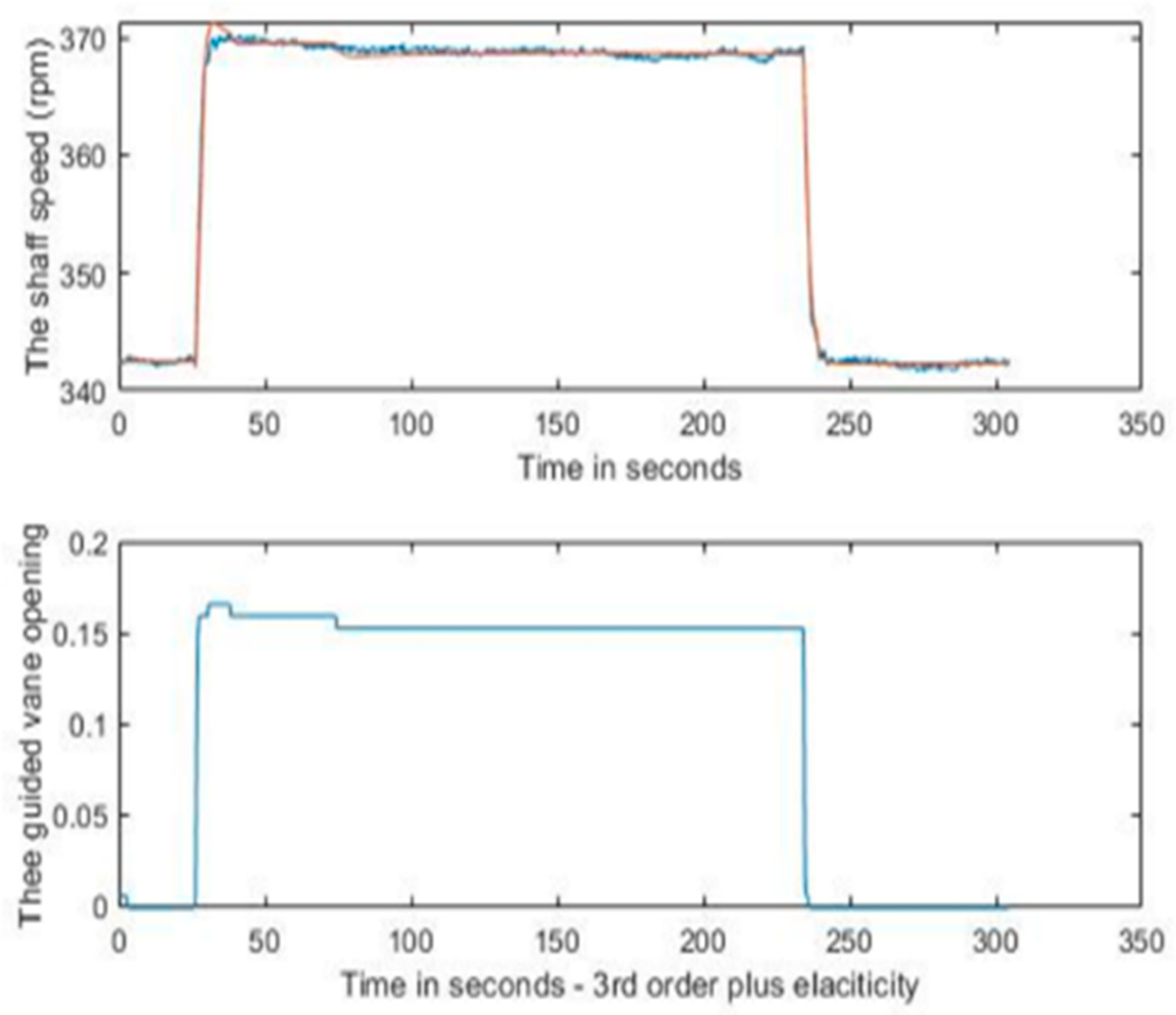 Preprints 84210 g007