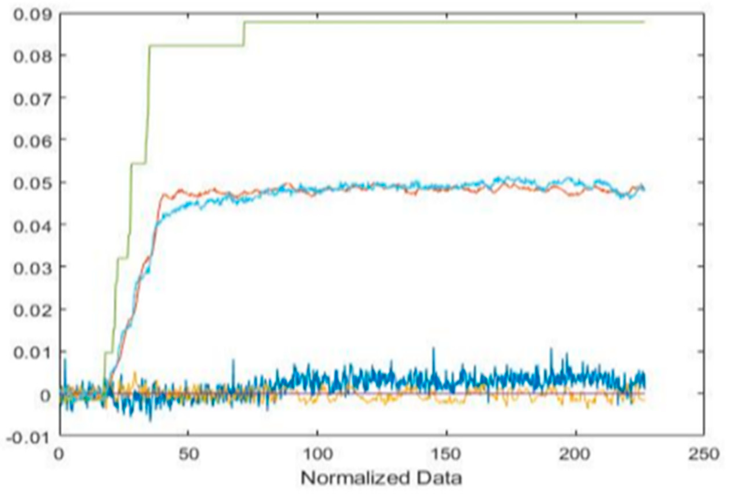 Preprints 84210 g011