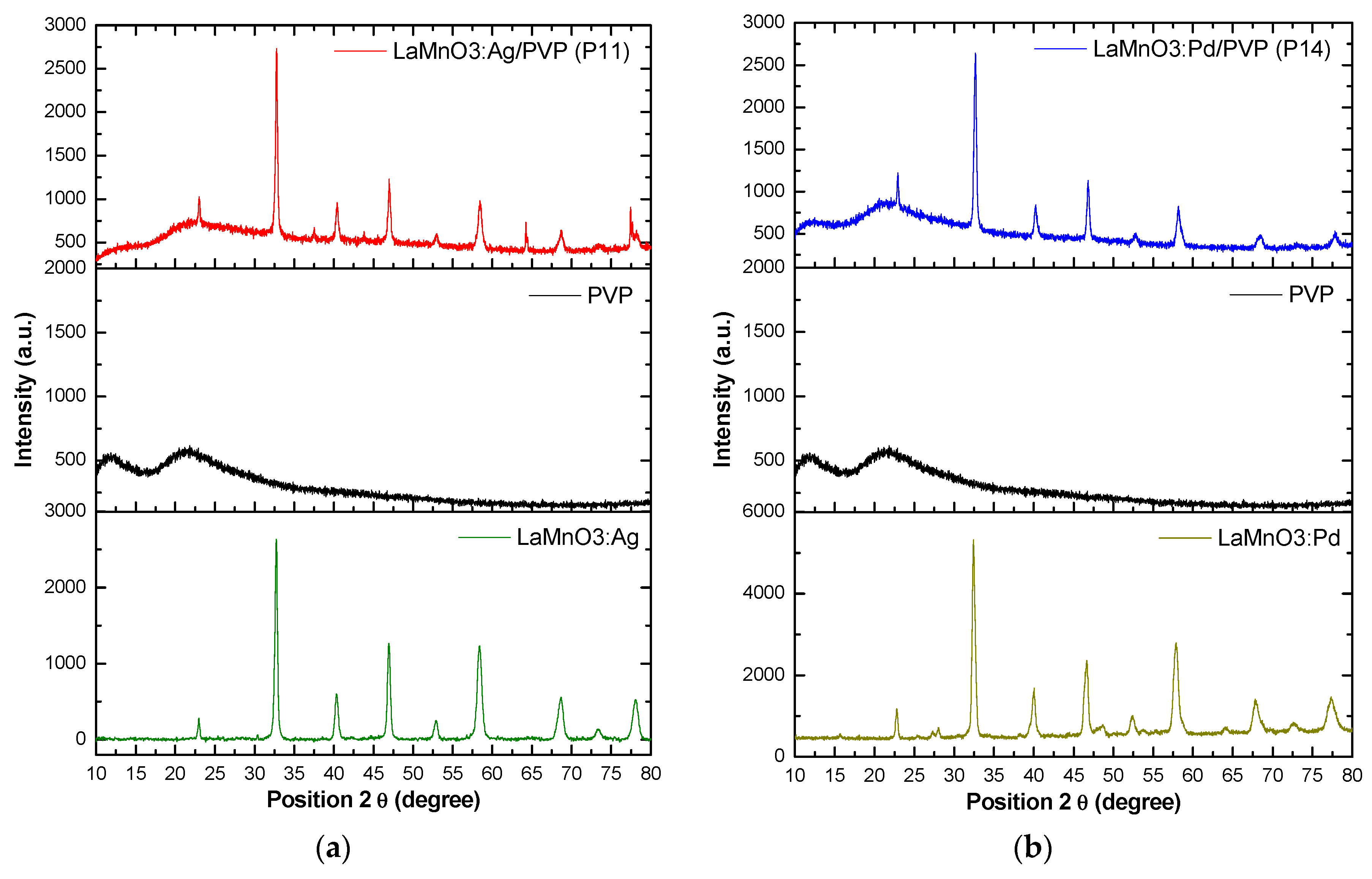 Preprints 96117 g001