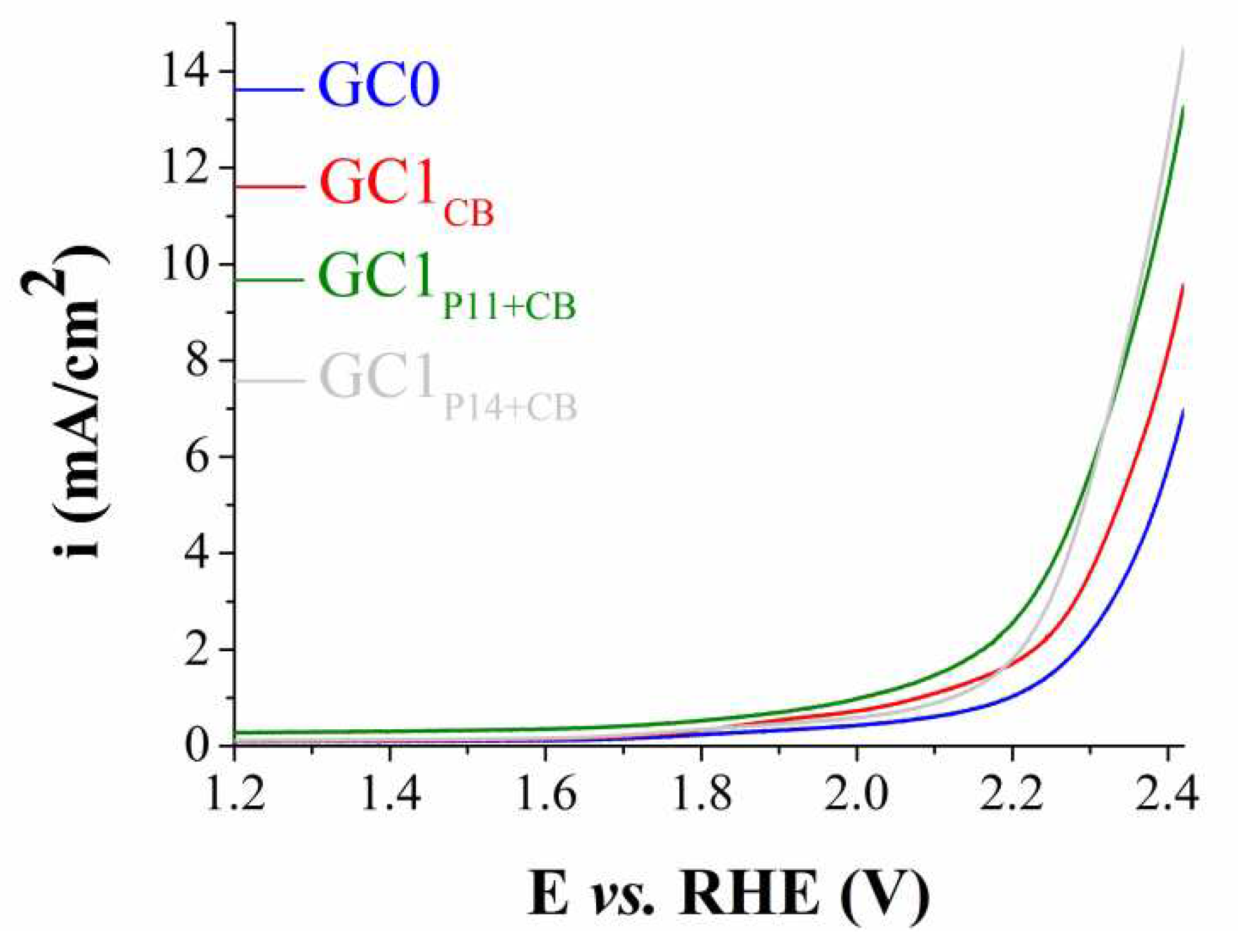 Preprints 96117 g004